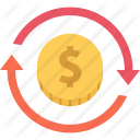 Return on Investment
